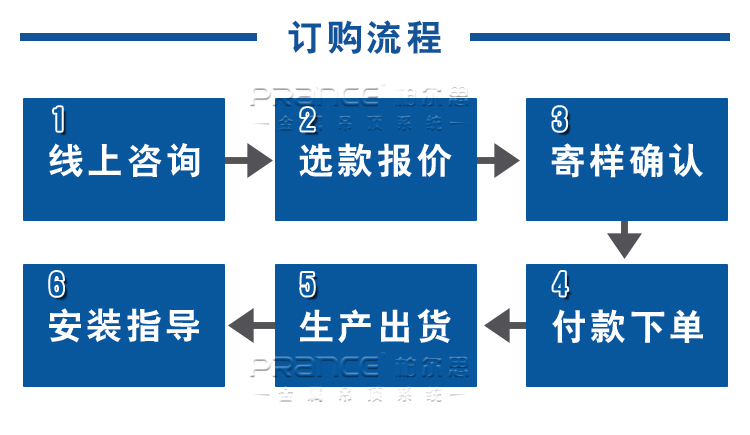 柏爾思G型條扣