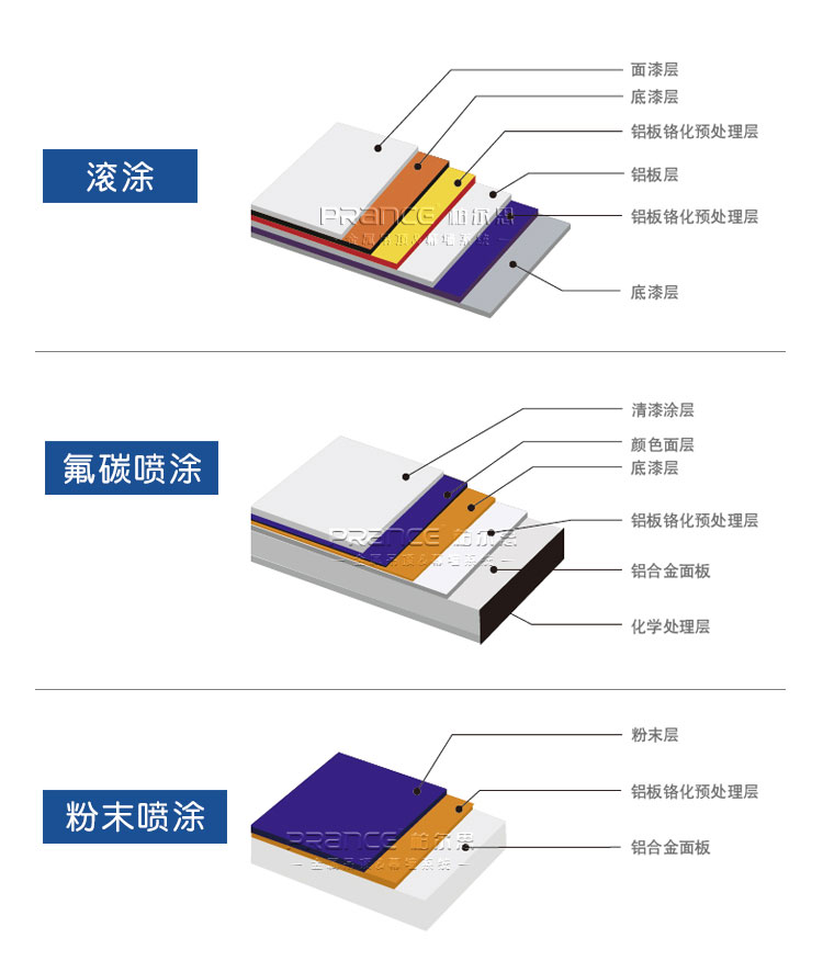 柏爾思包柱鋁單板